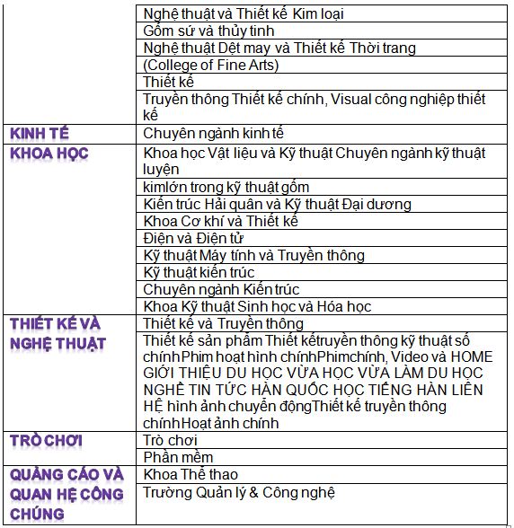 Th&ocirc;ng tin của Trường đại học HONGIK (Hongik University / 홍익 대학교) 