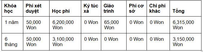 Th&ocirc;ng tin của Trường đại học HONGIK (Hongik University / 홍익 대학교) 